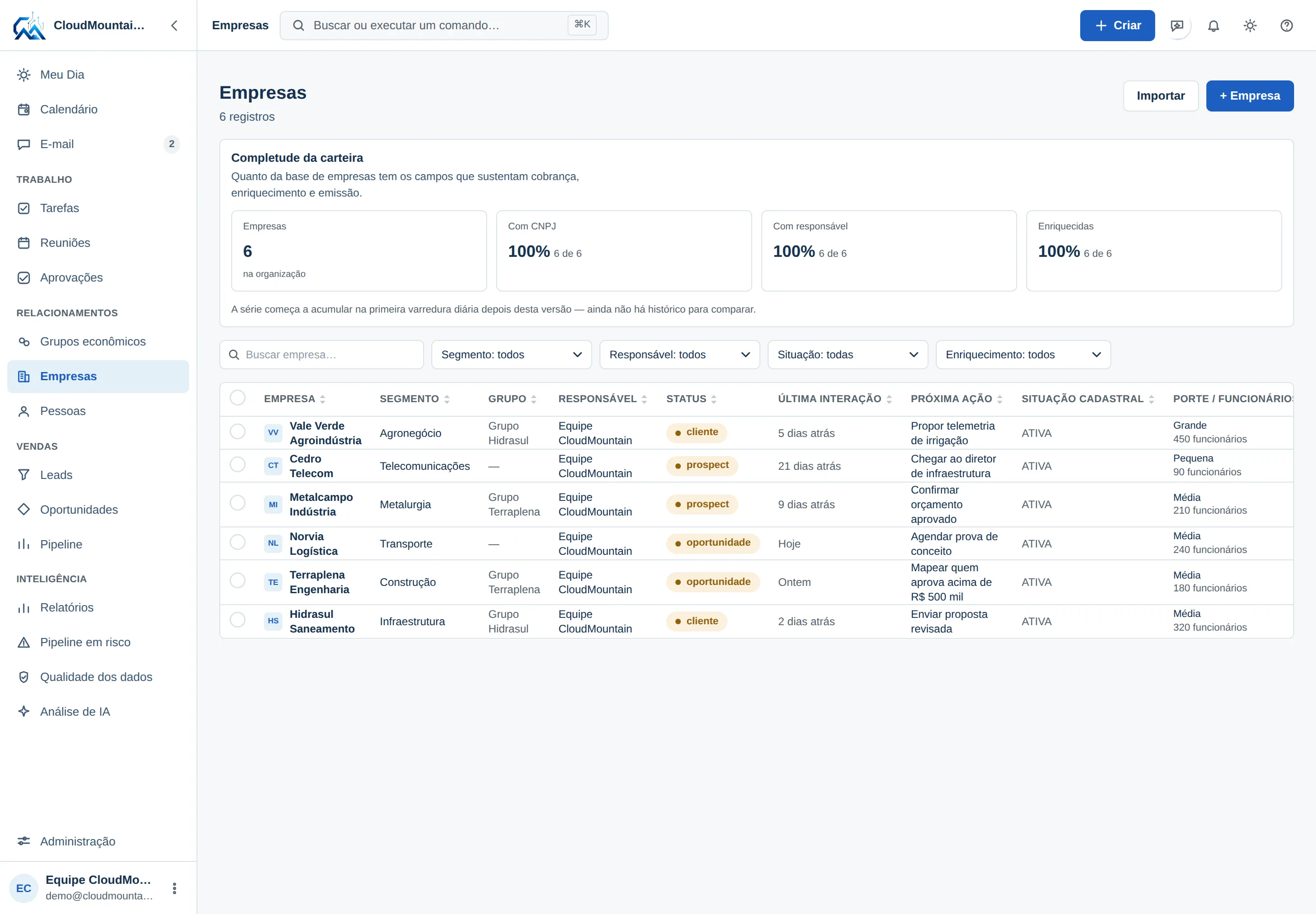 Tela de empresas do CMCRM com a carteira e os indicadores de completude
