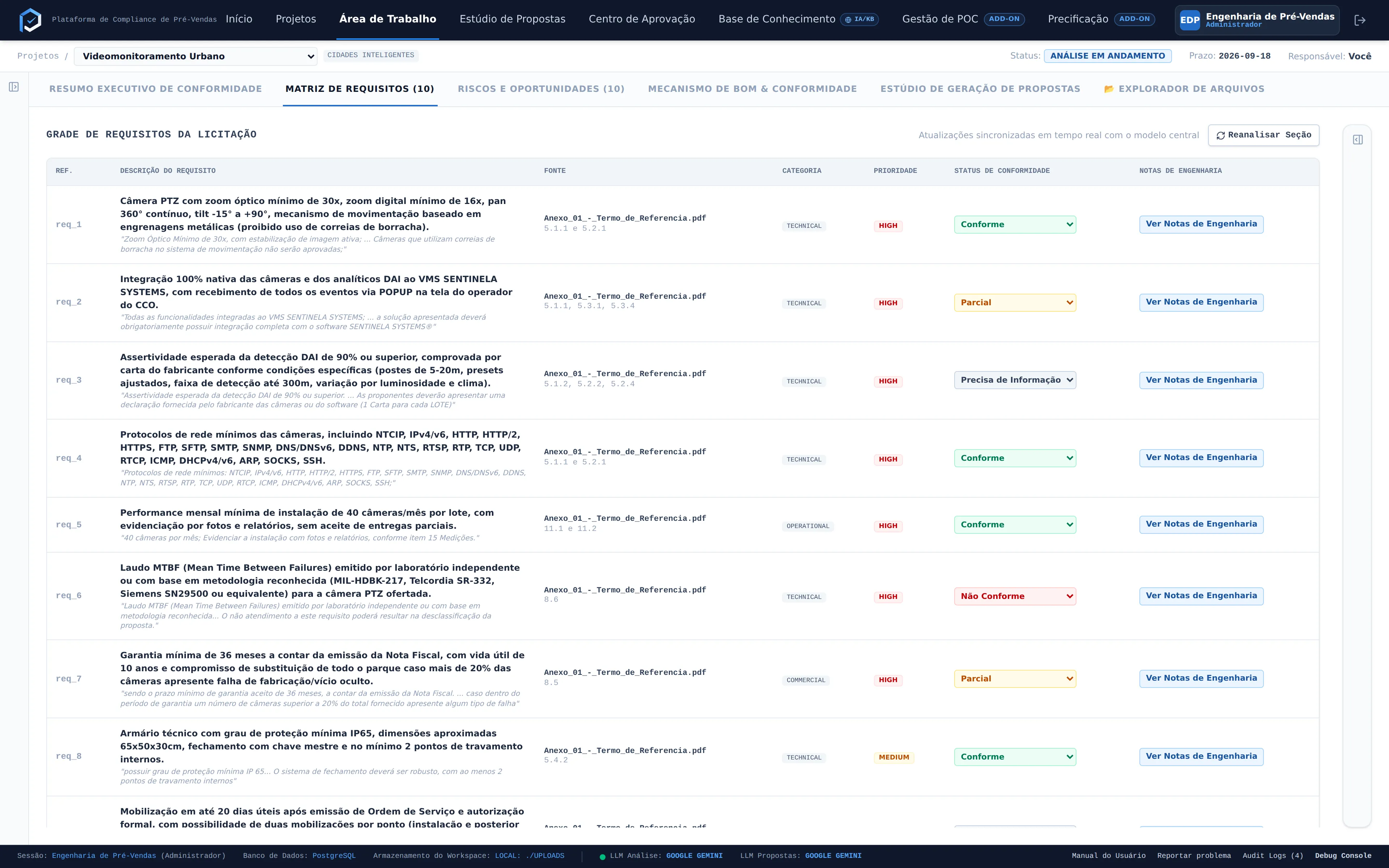 Matriz de requisitos do PreSales, com o trecho do edital que originou cada exigência